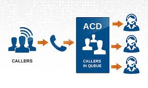 Automatic Call Distributor